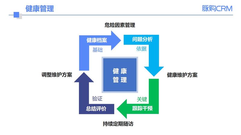 婚前体检不合格可以撤销婚姻吗