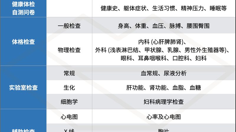 公司入职体检标准：揭秘企业健康关爱的第一步